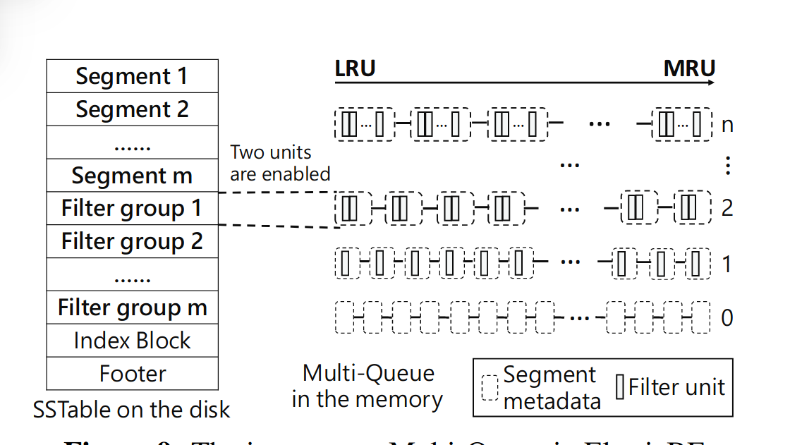 LSM-tree