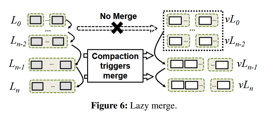Lazy merge